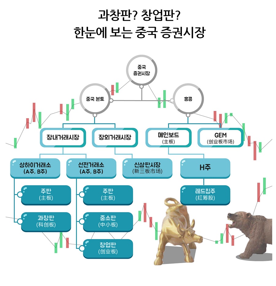 2020.07] 과창판? 창업판? 한눈에 보는 중국 증권시장 – 원광대학교 한중관계연구원 | 원광대 한중관계연구원